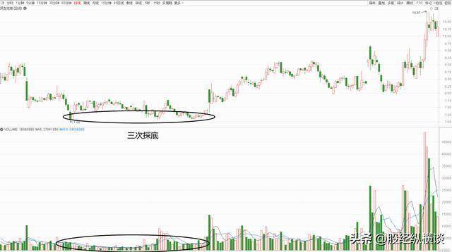 上海财经女博士坦言:炒股多年来只炒两种股票,让自己盆满钵满!