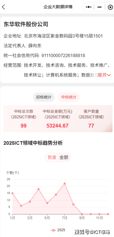 2595万!东华软件拿下两大单!