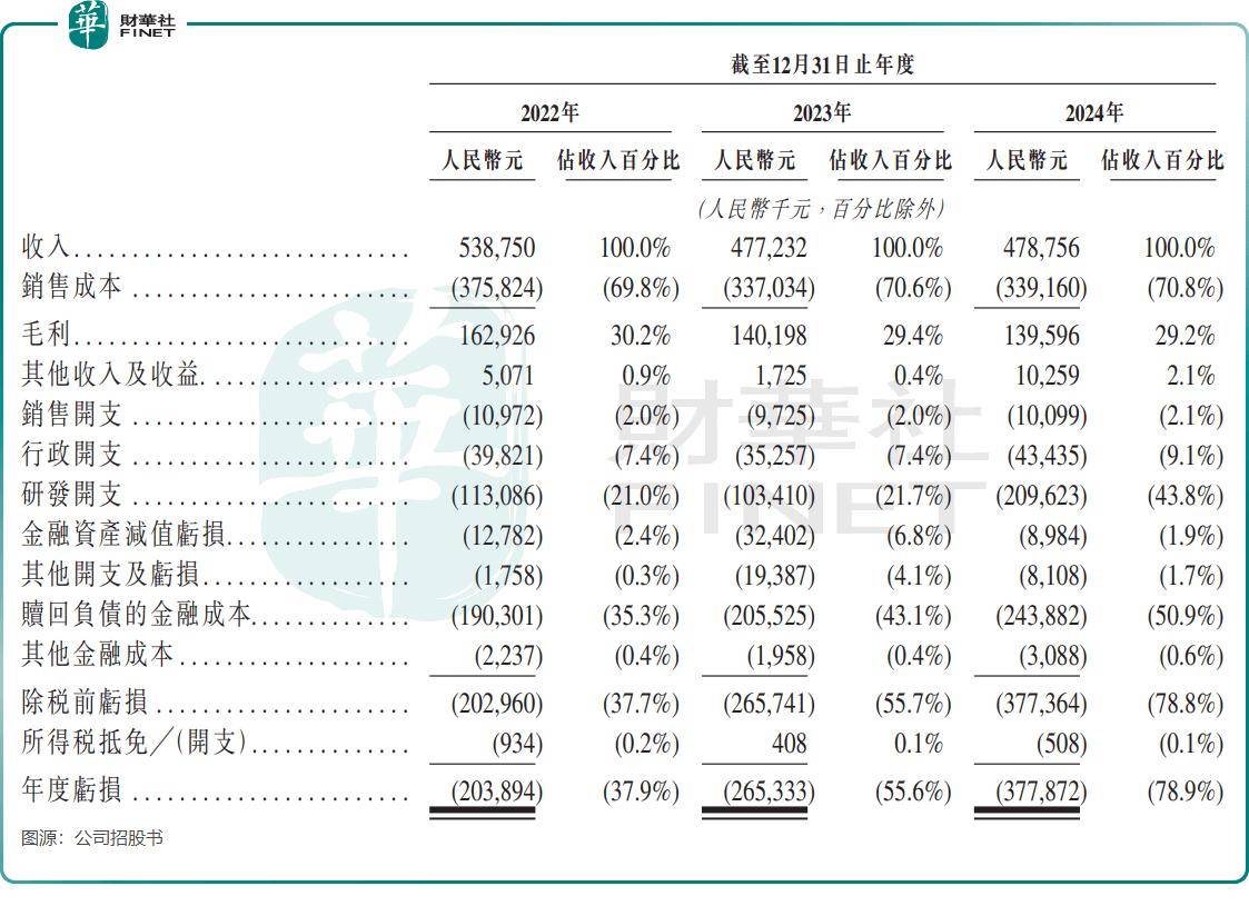 【IPO前哨】背靠四维图新+滴滴，四维智联IPO是突围还是续命？