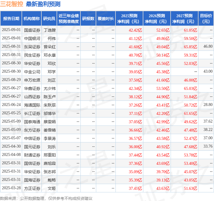 华龙证券：给予三花智控增持评级