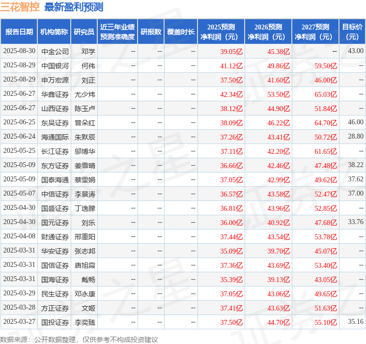 民生证券：给予三花智控买入评级