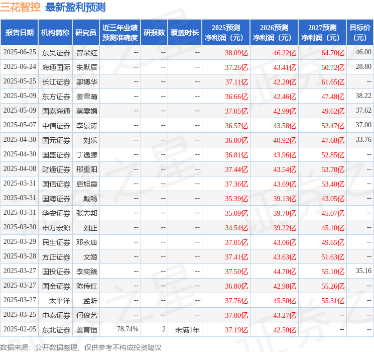 华鑫证券:给予三花智控买入评级