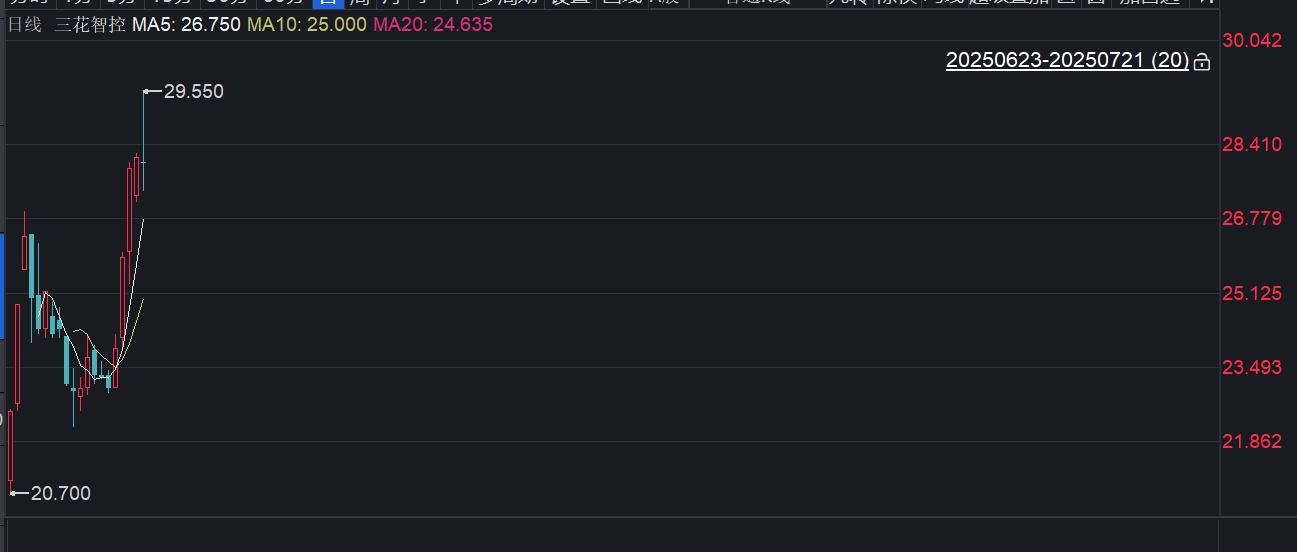 三花智控“高光”下的期待与隐忧