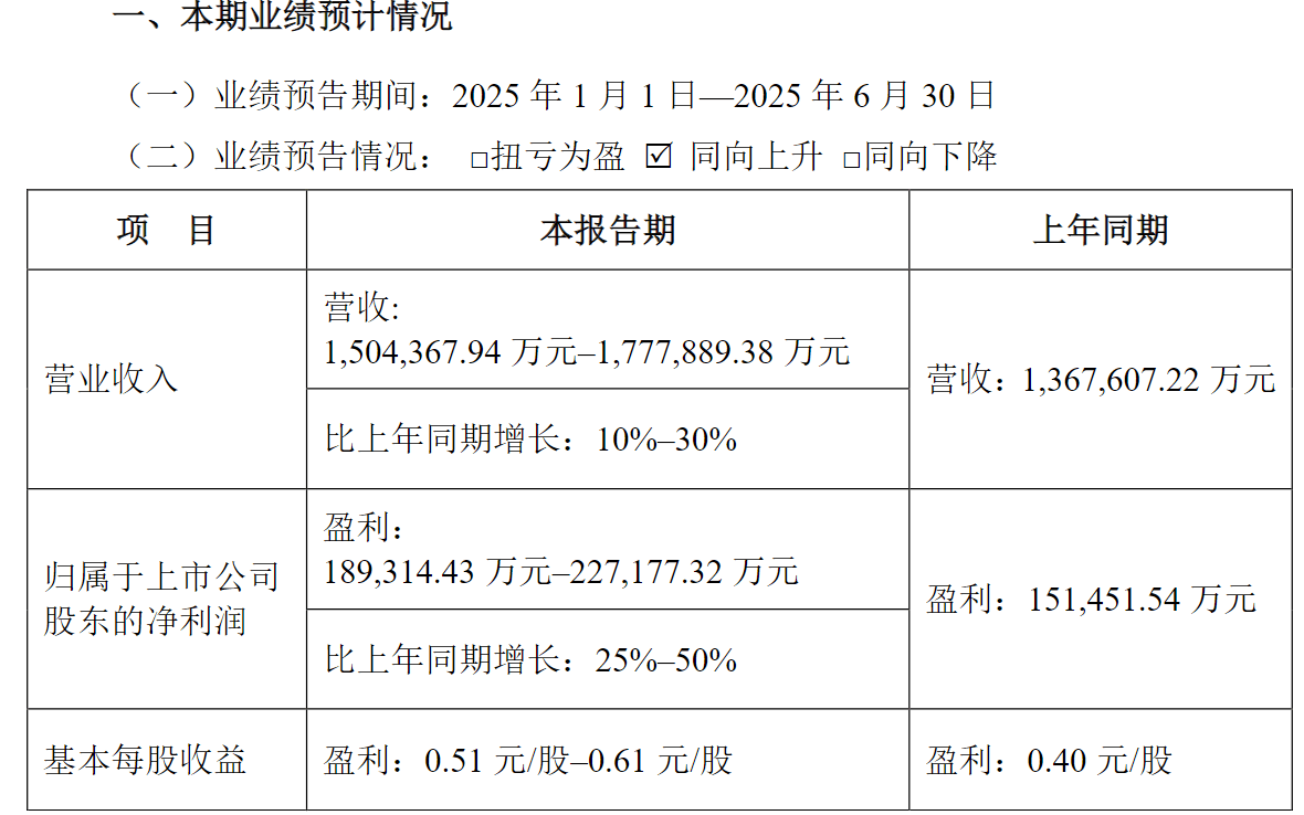 三花智控“高光”下的期待与隐忧