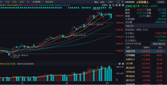 三花智控：人形机器人落地还有多远？