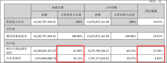 三花智控：人形机器人落地还有多远？