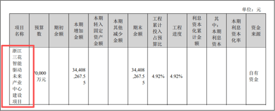 三花智控：人形机器人落地还有多远？