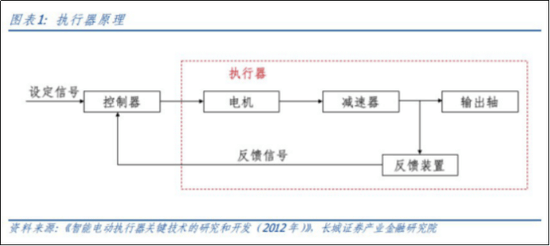 三花智控：人形机器人落地还有多远？