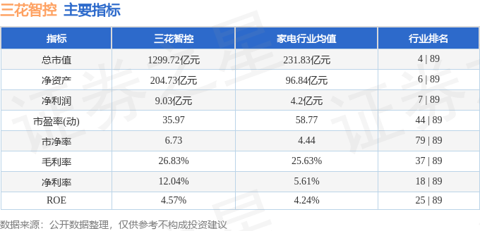 股票行情快报:三花智控(002050)8月22日主力资金净卖出1.80亿元