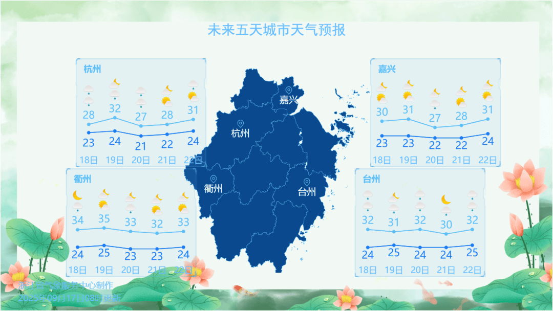 刚刚，杭州创造高温新纪录！下午起大转折，这波很猛