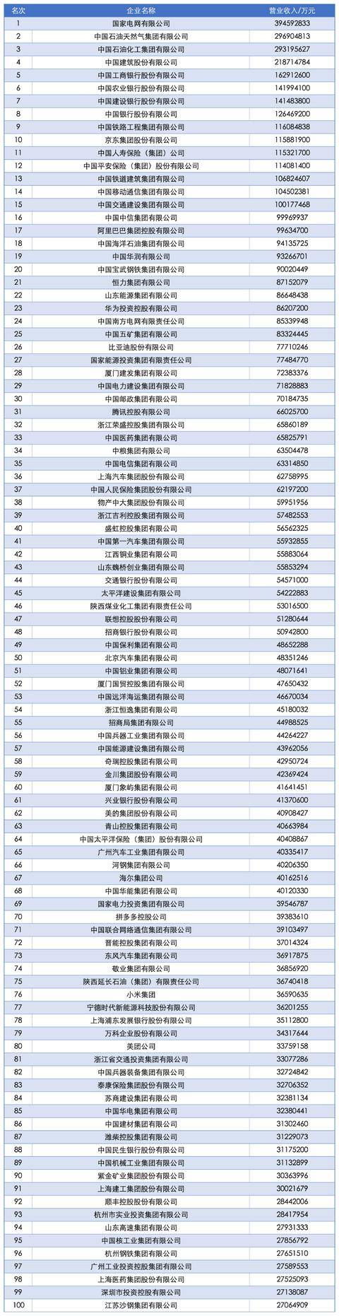 2025中国企业500强发布，南阳一企业上榜！