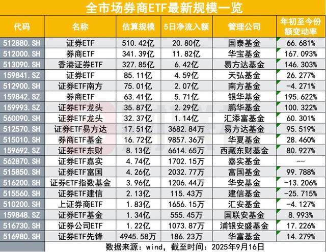 四家头部券商尾盘齐跌1%，卖盘大单压制背后暗藏哪些玄机？