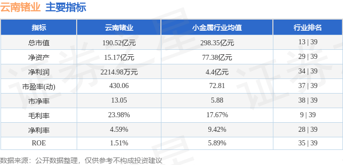 股票行情快报：云南锗业（002428）9月15日主力资金净卖出5590.21万元