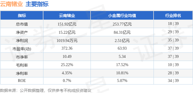 股票行情快报：云南锗业（002428）8月15日主力资金净买入1874.02万元