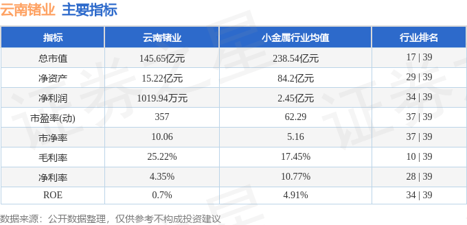 股票行情快报:云南锗业(002428)8月12日主力资金净卖出1.01亿元