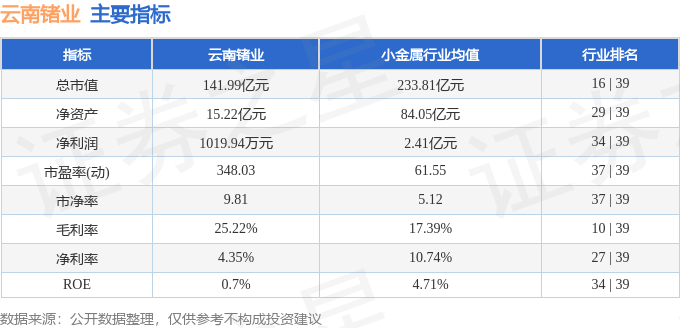 股票行情快报：云南锗业（002428）8月6日主力资金净卖出1772.86万元