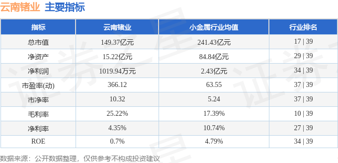 股票行情快报:云南锗业(002428)8月8日主力资金净买入6335.50万元