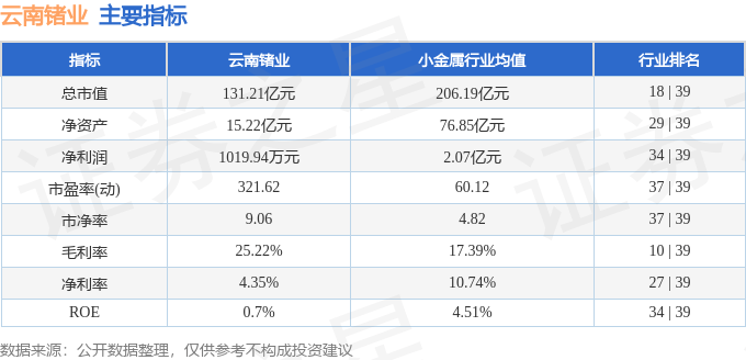 股票行情快报：云南锗业（002428）7月16日主力资金净买入4133.94万元