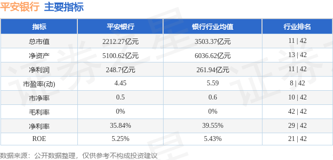 股票行情快报:平安银行(000001)9月25日主力资金净买入4226.39万元