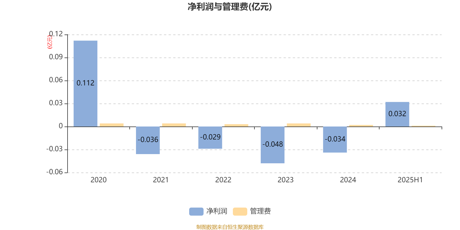 平安消费精选混合A:2025年上半年末股票仓位提升10.19个百分点