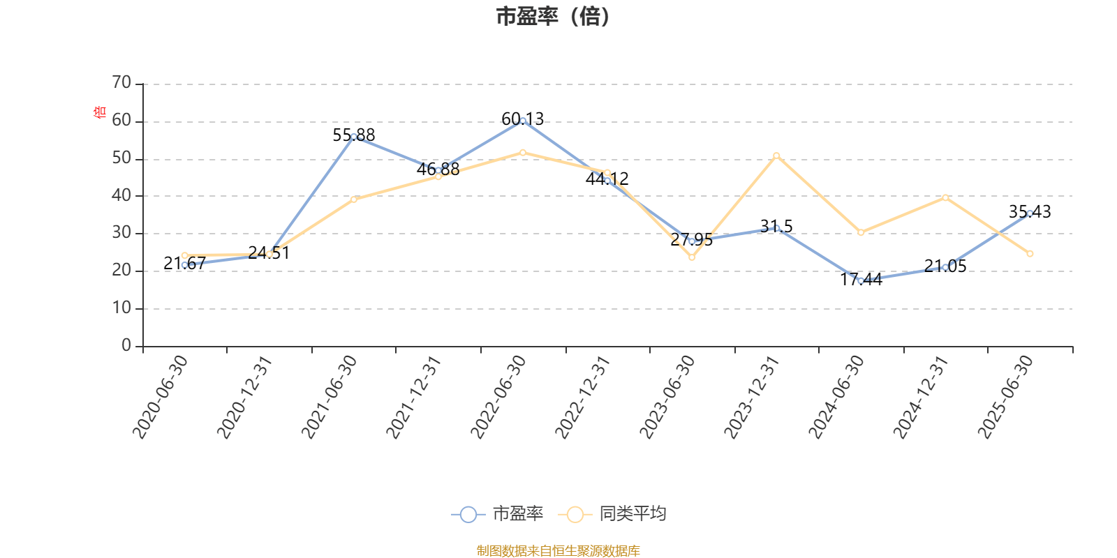 平安消费精选混合A:2025年上半年末股票仓位提升10.19个百分点