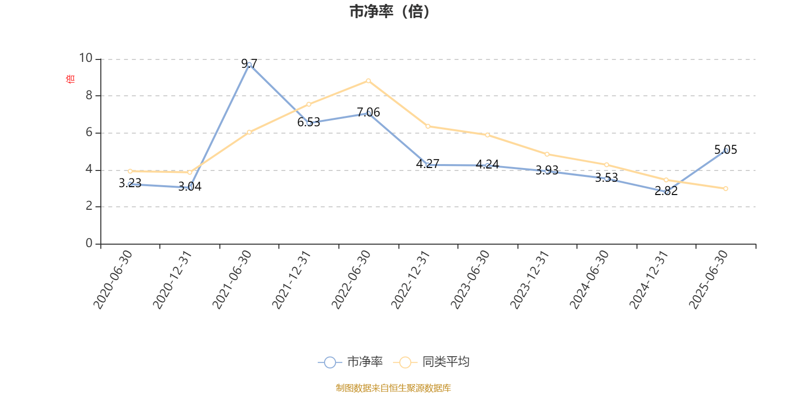 平安消费精选混合A:2025年上半年末股票仓位提升10.19个百分点