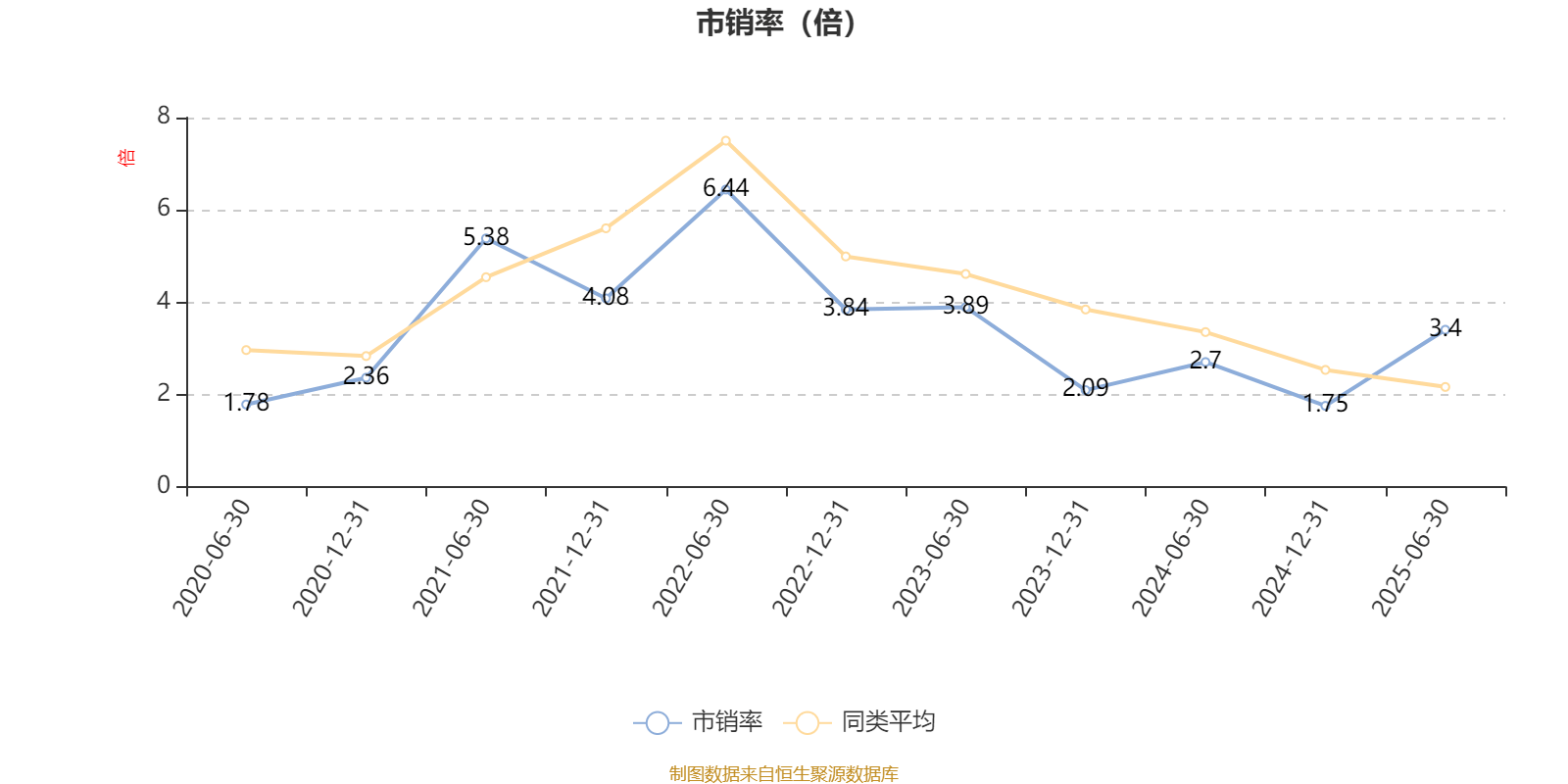 平安消费精选混合A:2025年上半年末股票仓位提升10.19个百分点