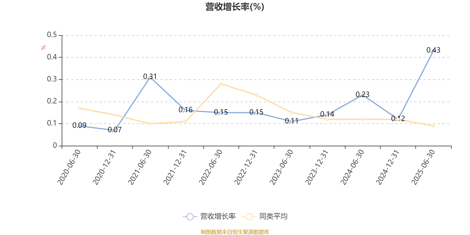 平安消费精选混合A:2025年上半年末股票仓位提升10.19个百分点
