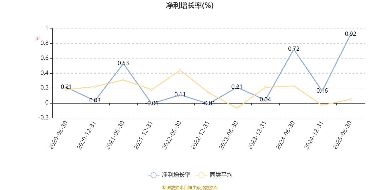平安消费精选混合A:2025年上半年末股票仓位提升10.19个百分点