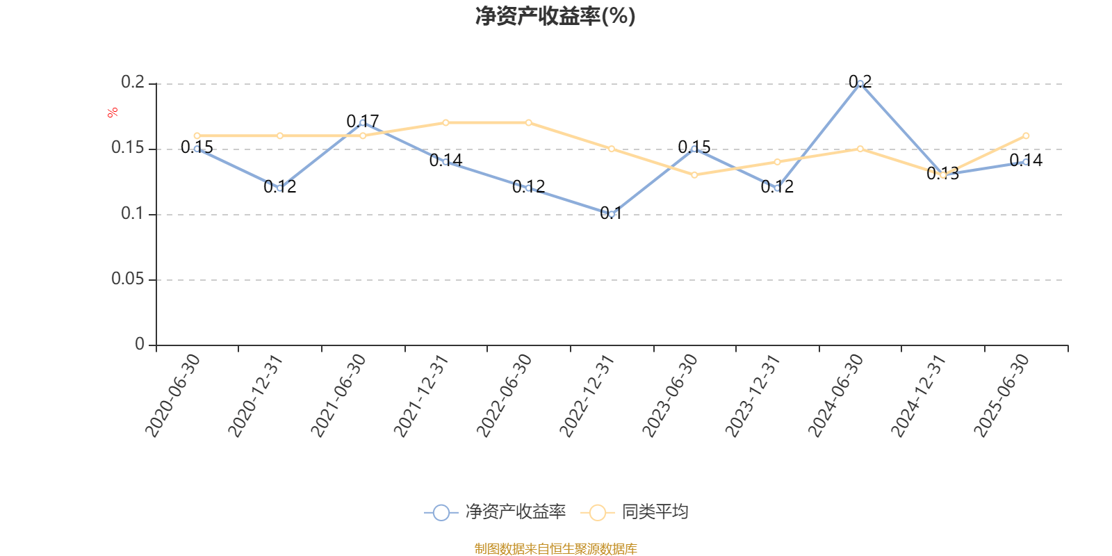 平安消费精选混合A:2025年上半年末股票仓位提升10.19个百分点