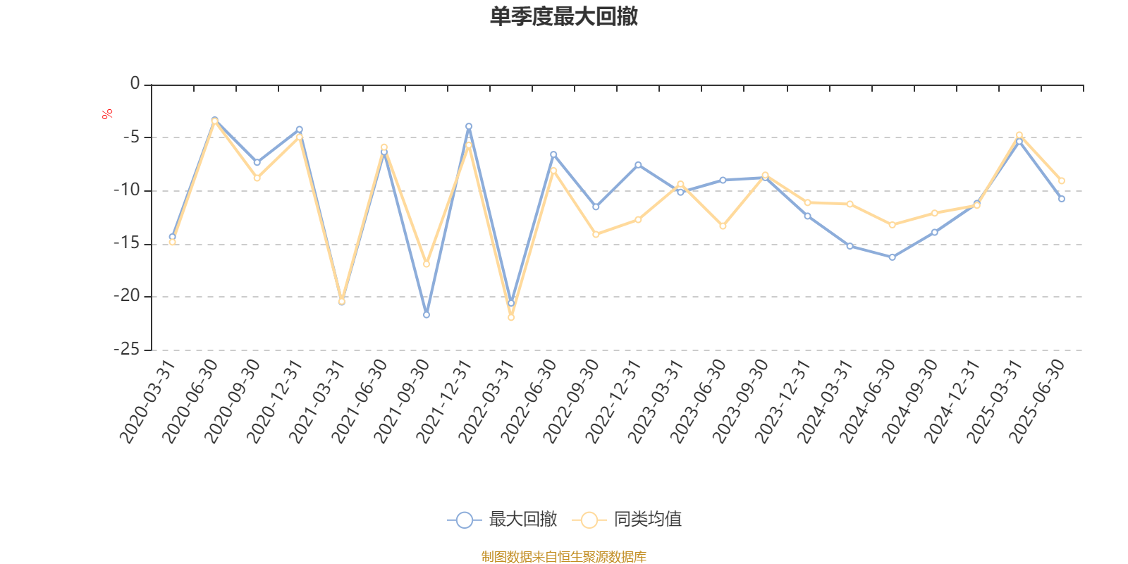 平安消费精选混合A:2025年上半年末股票仓位提升10.19个百分点