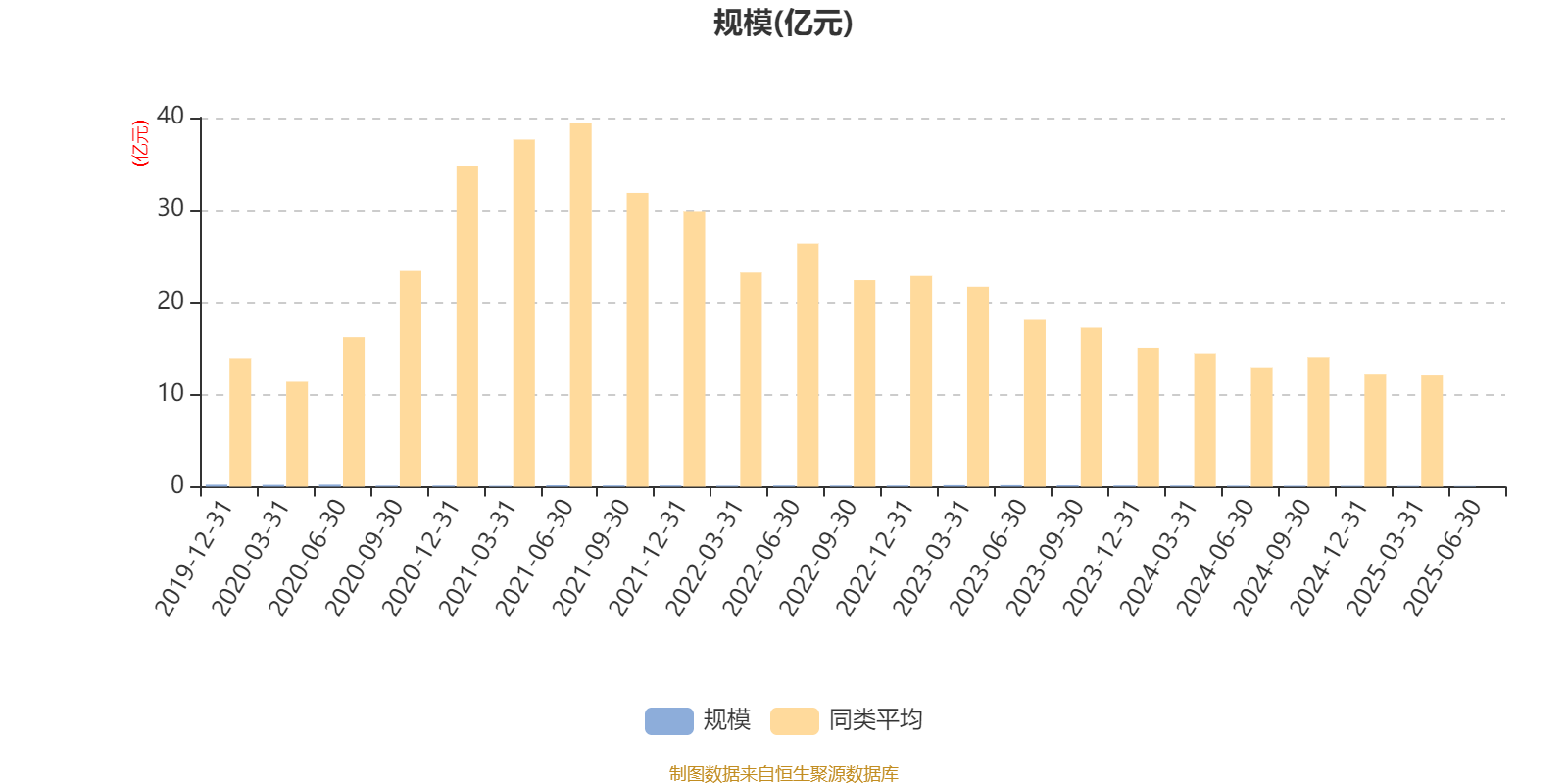 平安消费精选混合A:2025年上半年末股票仓位提升10.19个百分点