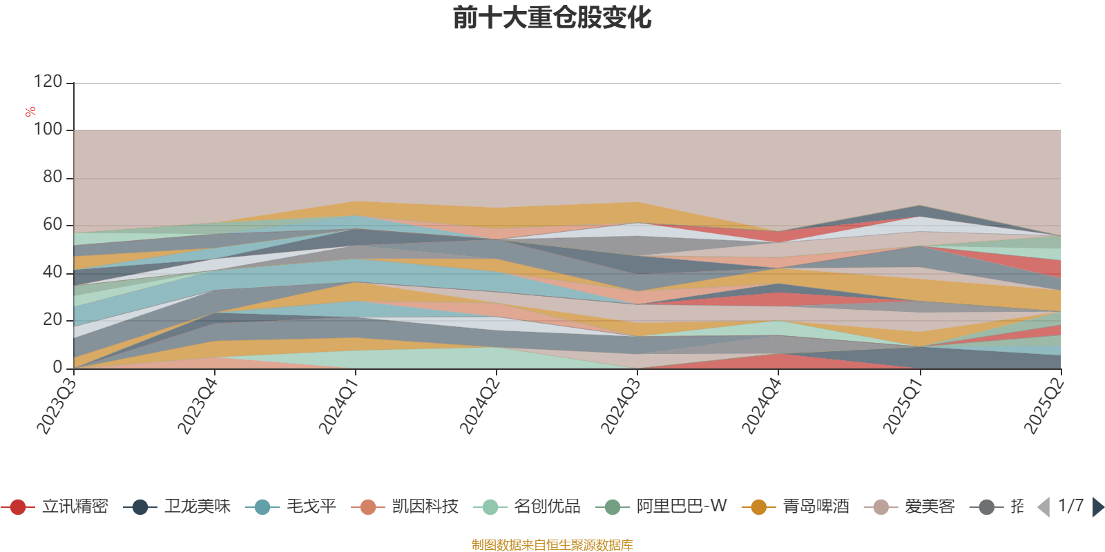 平安消费精选混合A:2025年上半年末股票仓位提升10.19个百分点