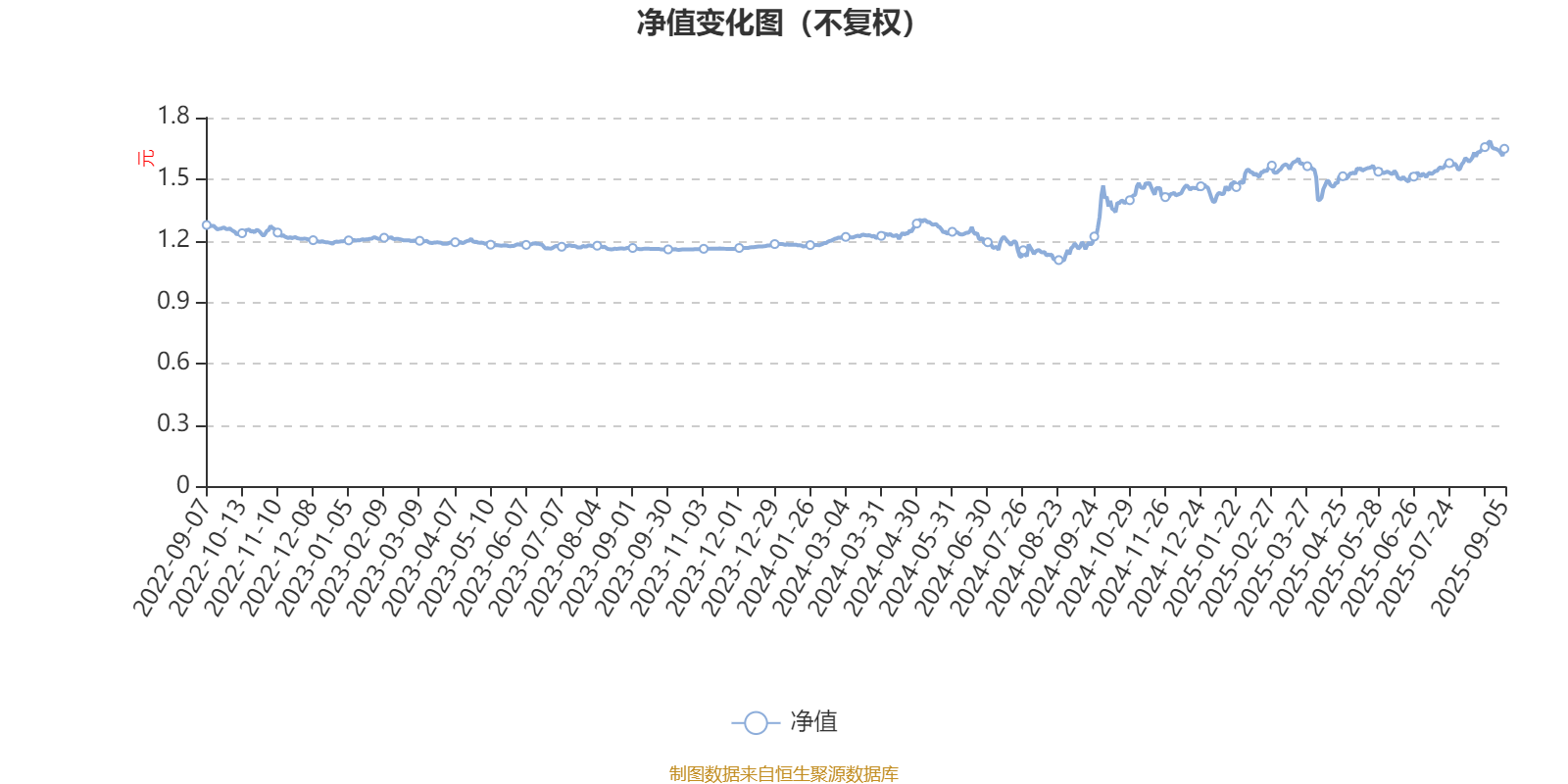 平安安享灵活配置混合A：2025年上半年末股票仓位提升12.22个百分点