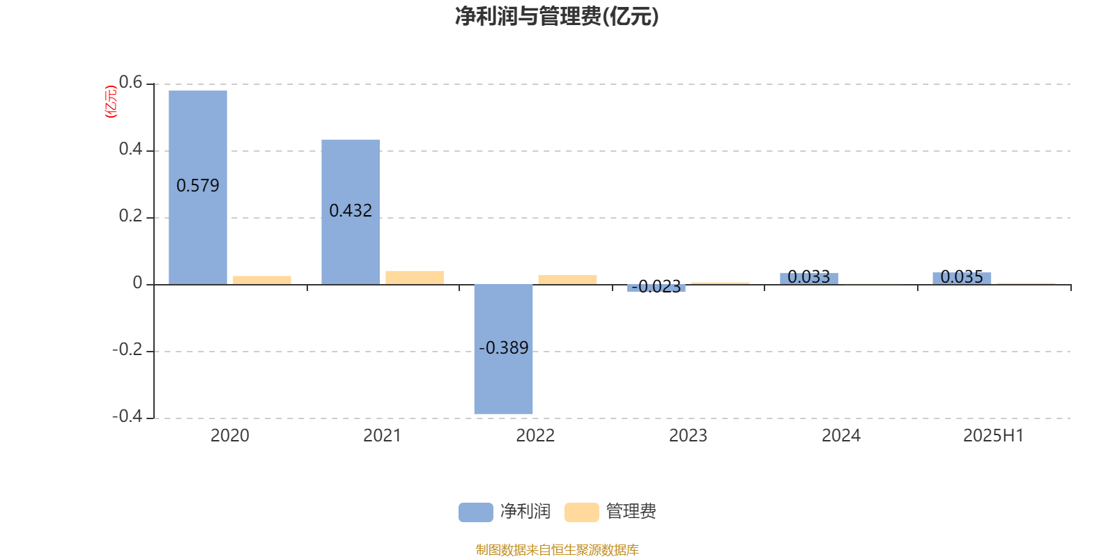 平安安享灵活配置混合A:2025年上半年末股票仓位提升12.22个百分点