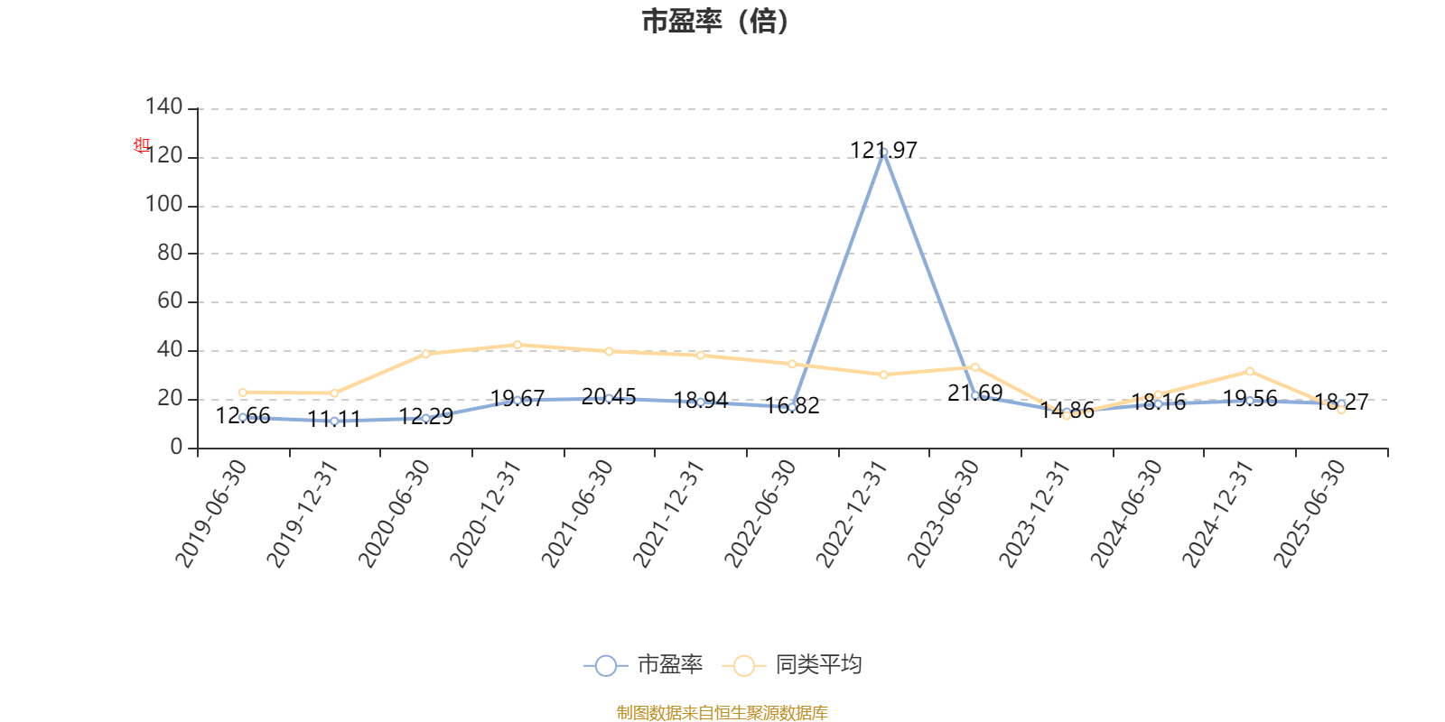 平安安享灵活配置混合A:2025年上半年末股票仓位提升12.22个百分点