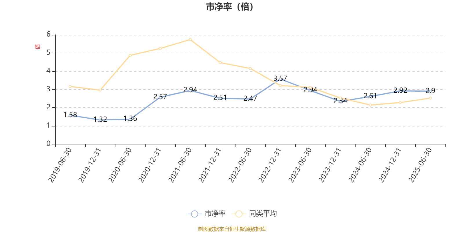平安安享灵活配置混合A:2025年上半年末股票仓位提升12.22个百分点
