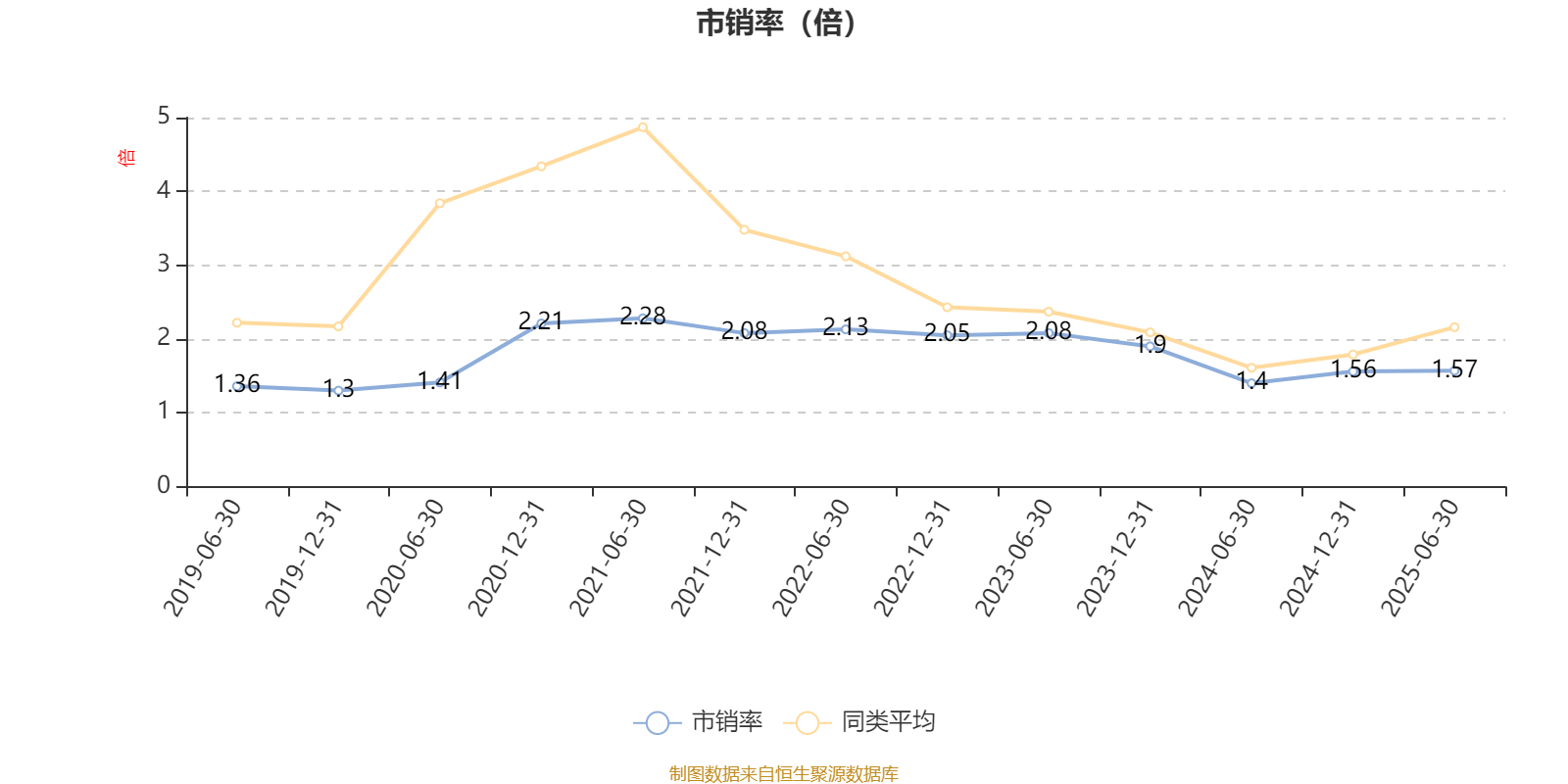 平安安享灵活配置混合A:2025年上半年末股票仓位提升12.22个百分点