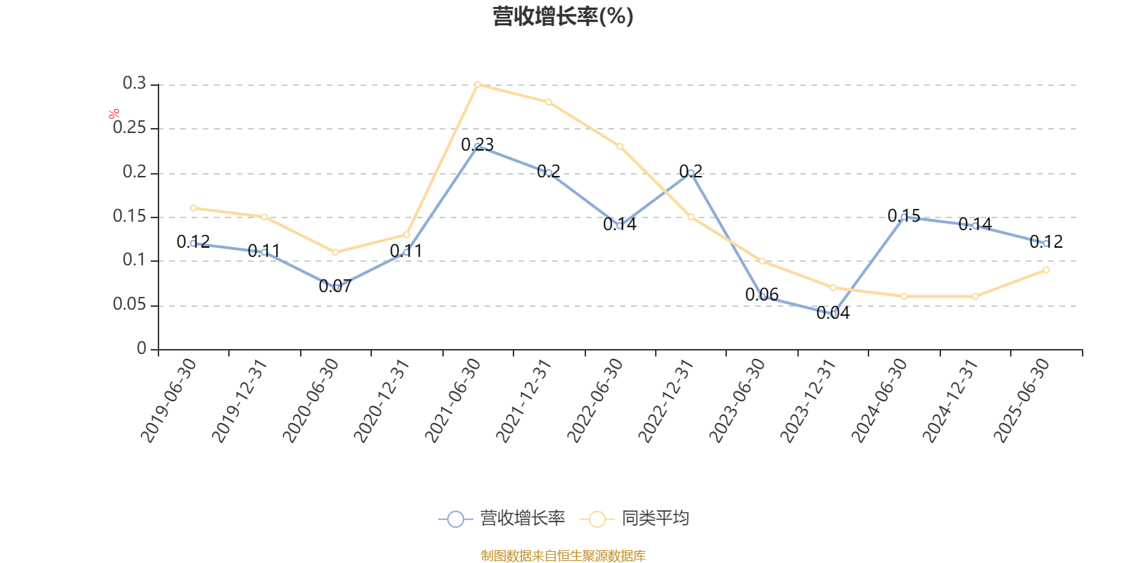 平安安享灵活配置混合A:2025年上半年末股票仓位提升12.22个百分点