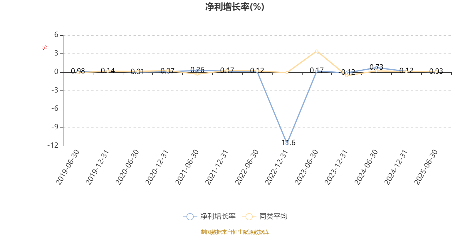 平安安享灵活配置混合A:2025年上半年末股票仓位提升12.22个百分点