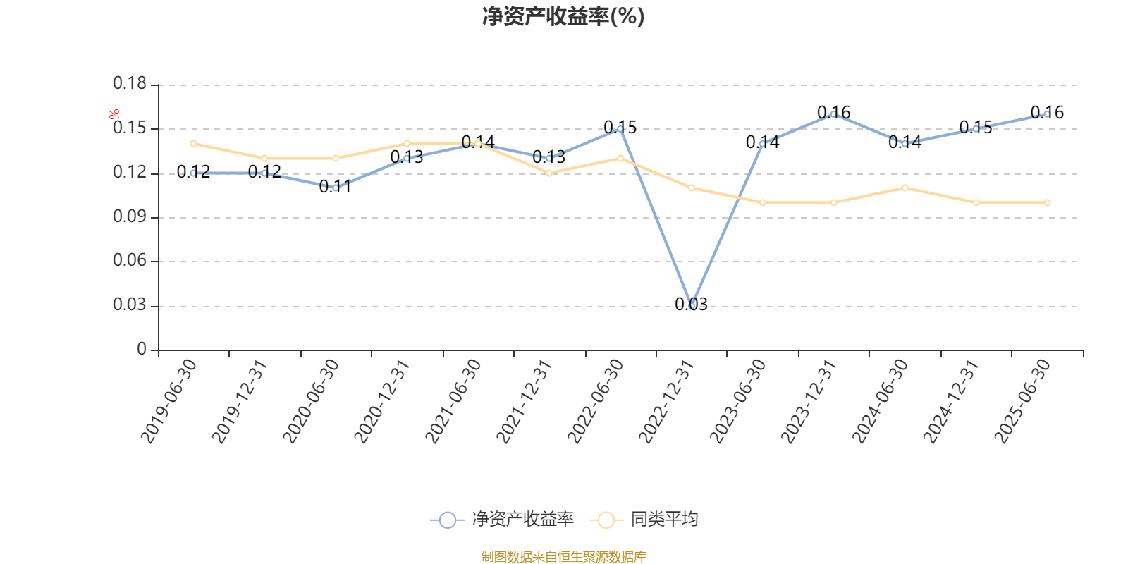 平安安享灵活配置混合A:2025年上半年末股票仓位提升12.22个百分点