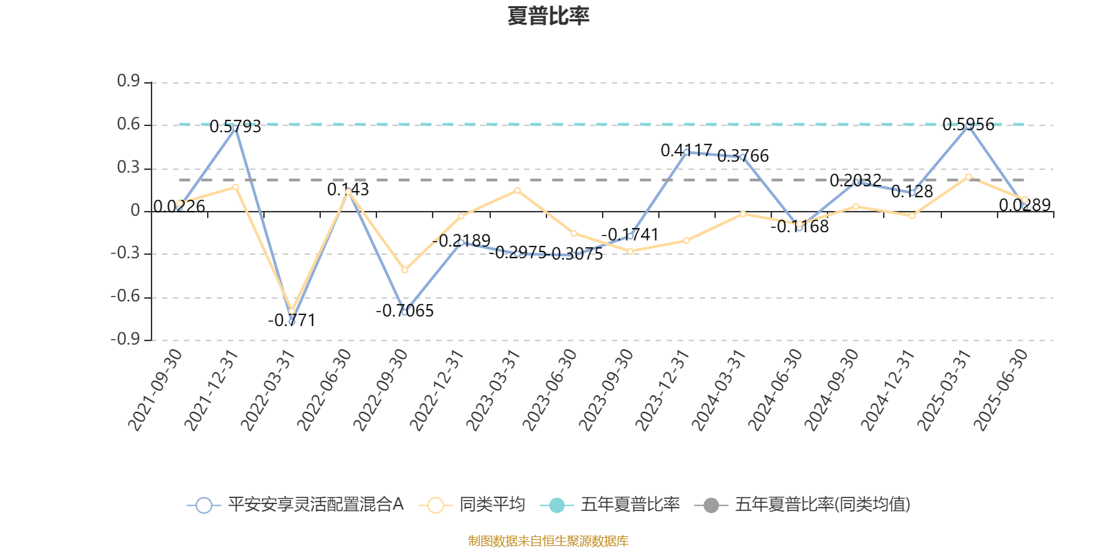 平安安享灵活配置混合A:2025年上半年末股票仓位提升12.22个百分点