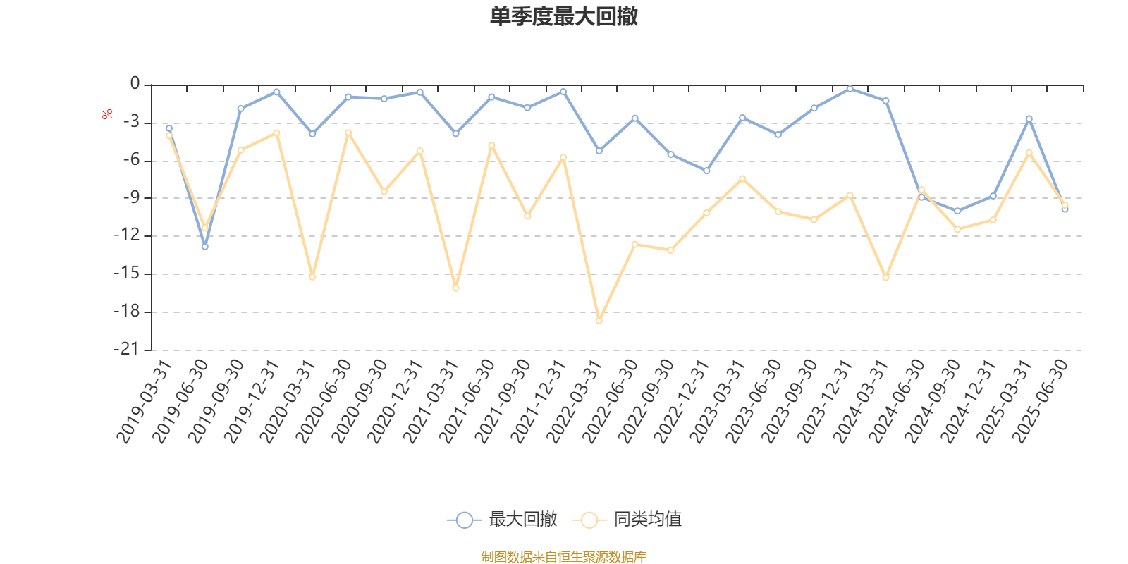 平安安享灵活配置混合A:2025年上半年末股票仓位提升12.22个百分点