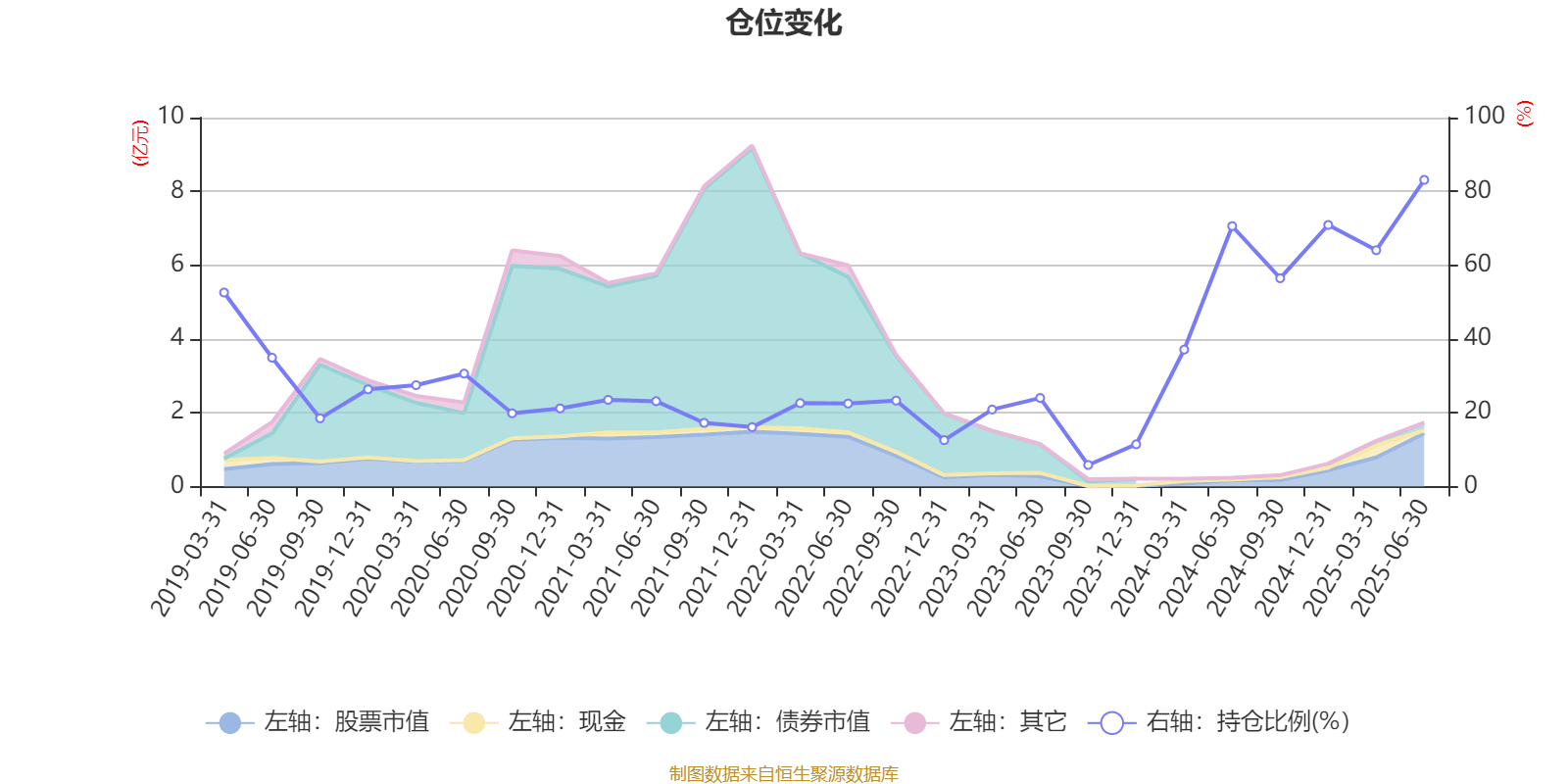 平安安享灵活配置混合A:2025年上半年末股票仓位提升12.22个百分点