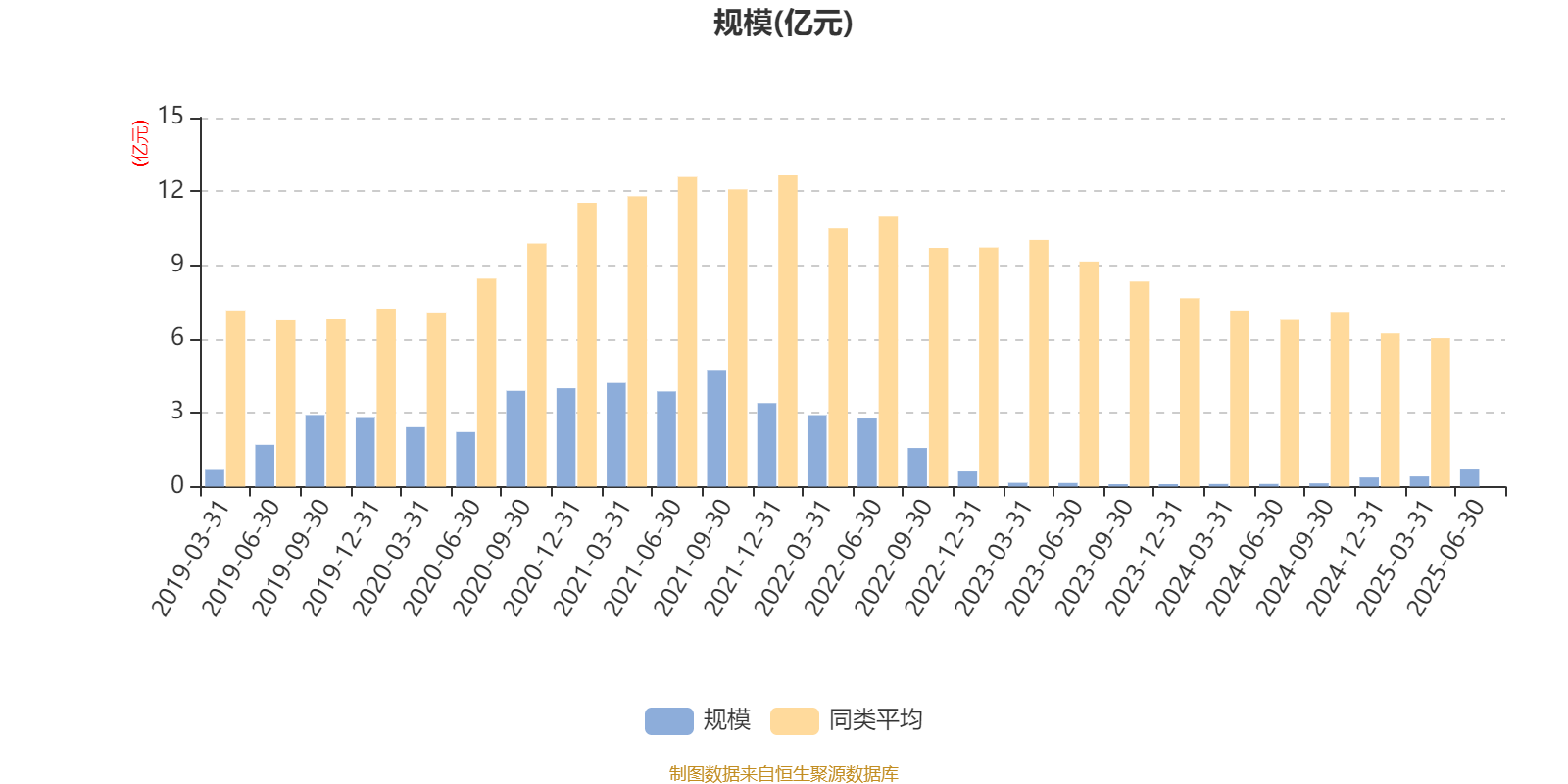 平安安享灵活配置混合A:2025年上半年末股票仓位提升12.22个百分点