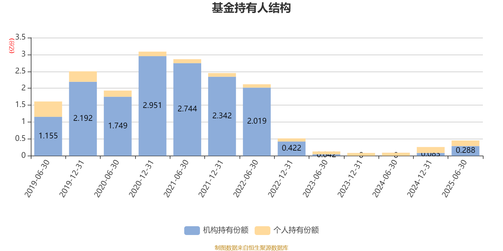 平安安享灵活配置混合A:2025年上半年末股票仓位提升12.22个百分点