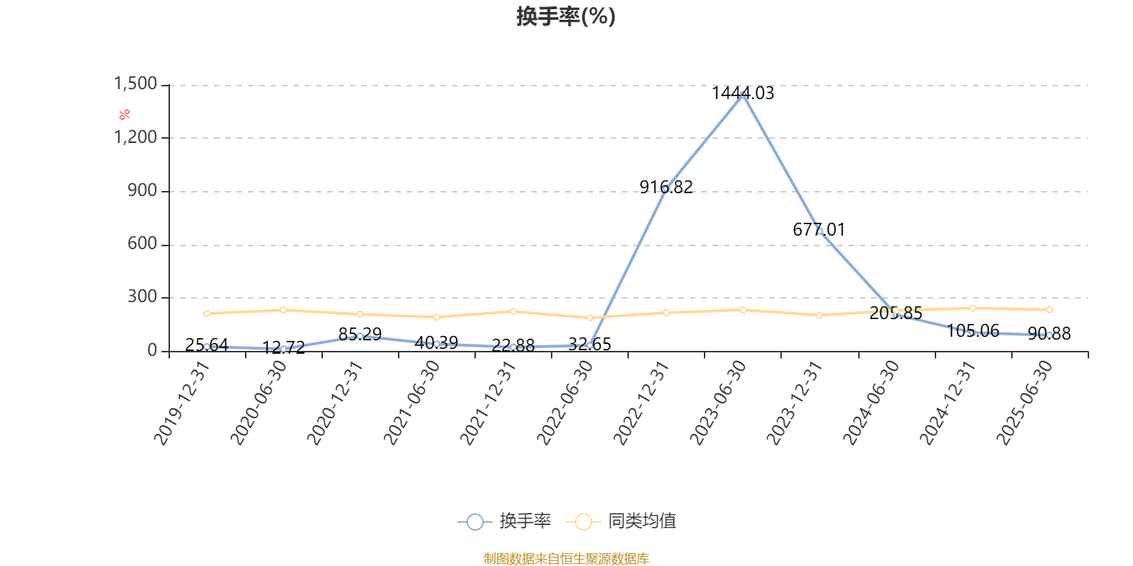 平安安享灵活配置混合A:2025年上半年末股票仓位提升12.22个百分点