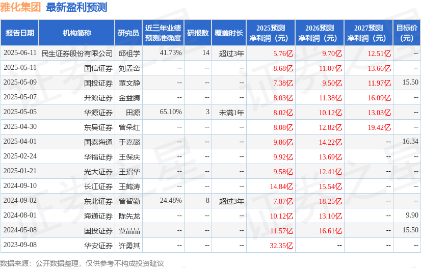 东吴证券：给予雅化集团买入评级
