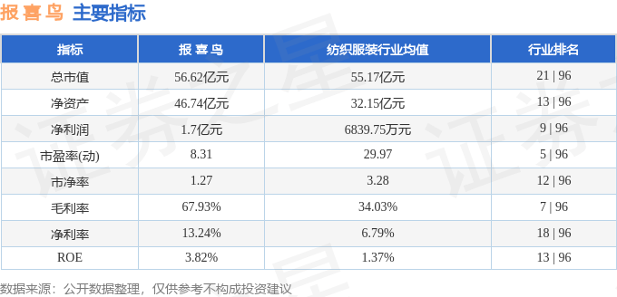 股票行情快报:报喜鸟(002154)7月23日主力资金净卖出453.41万元