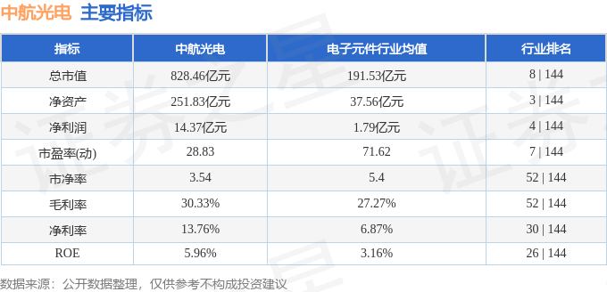 股票行情快报:中航光电(002179)9月5日主力资金净卖出2019.61万元